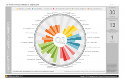 Zum Artikel "Chemie im QS Ranking weltweit unter den TOP 150"