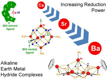 Zum Artikel "Doppelschlag für die Erdalkalimetallhydride"