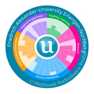 Grafik zum Multiranking 2018