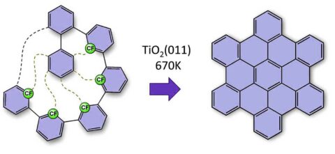 Fast wie ein Reißverschluss: die Nanographensynthese auf Titanoxid. (Bild: FAU/Konstantin Amsharov)