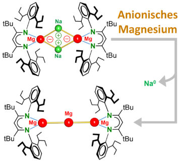 Zum Artikel "Magnesium Chemie steht Kopf"