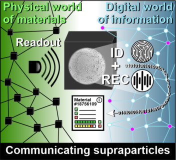 Zum Artikel "Kommunizierende Suprapartikel als interaktive Informationsspeicher"