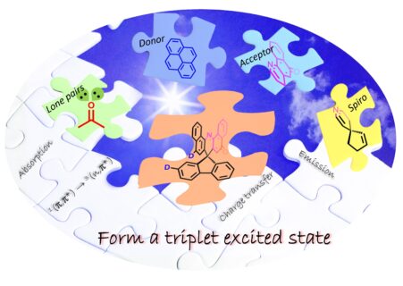 Zum Artikel "Optimierung von Absorption, Fluoreszenz, intramolekularem Ladungstransfer und Intersystem-Crossing in Spiro[fluoren]acridinon"