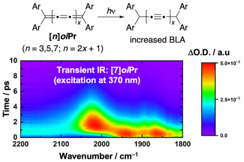 Zum Artikel "Kumulene: Schönheit in der Linie"