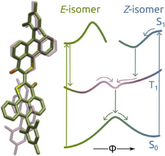 Zum Artikel "Forschende entschlüsseln Mechanismus molekularer Lichtschalter"