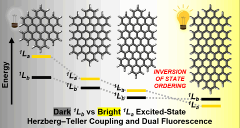 Zum Artikel "Nanographene: Aggregation und größenabhängiges photophysikalisches Verhalten"